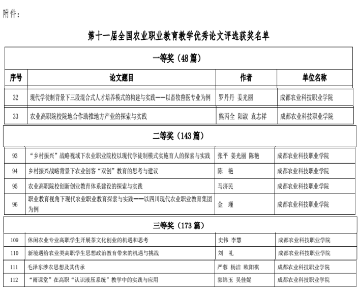 獲獎名單.png 獲獎名單.png